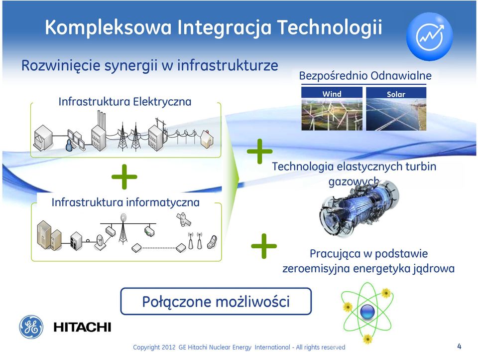 Technologia elastycznych turbin gazowych Pracująca w podstawie +zeroemisyjna energetyka