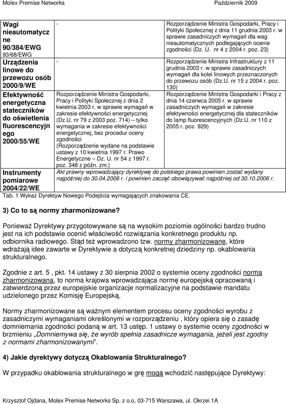 23) - Rozporządzenie Ministra Infrastruktury z 11 grudnia 2003 r. w sprawie zasadniczych wymagań dla kolei linowych przeznaczonych do przewozu osób (Dz.U. nr 15 z 2004 r. poz.