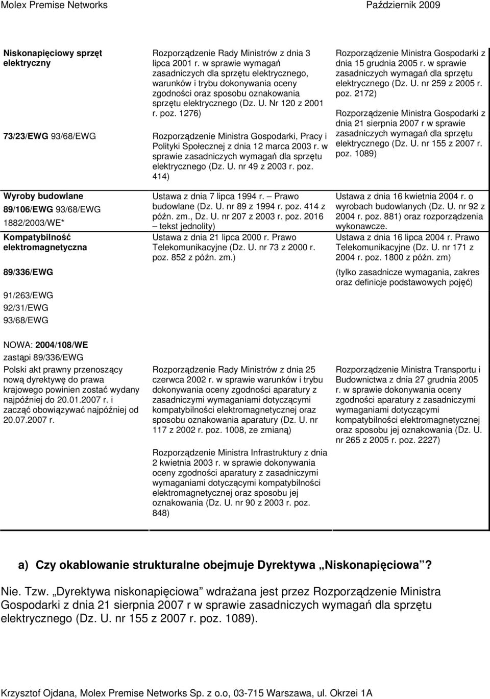 1276) Pracy i Polityki Społecznej z dnia 12 marca 2003 r. w sprawie zasadniczych wymagań dla sprzętu elektrycznego (Dz. U. nr 49 z 2003 r. poz.