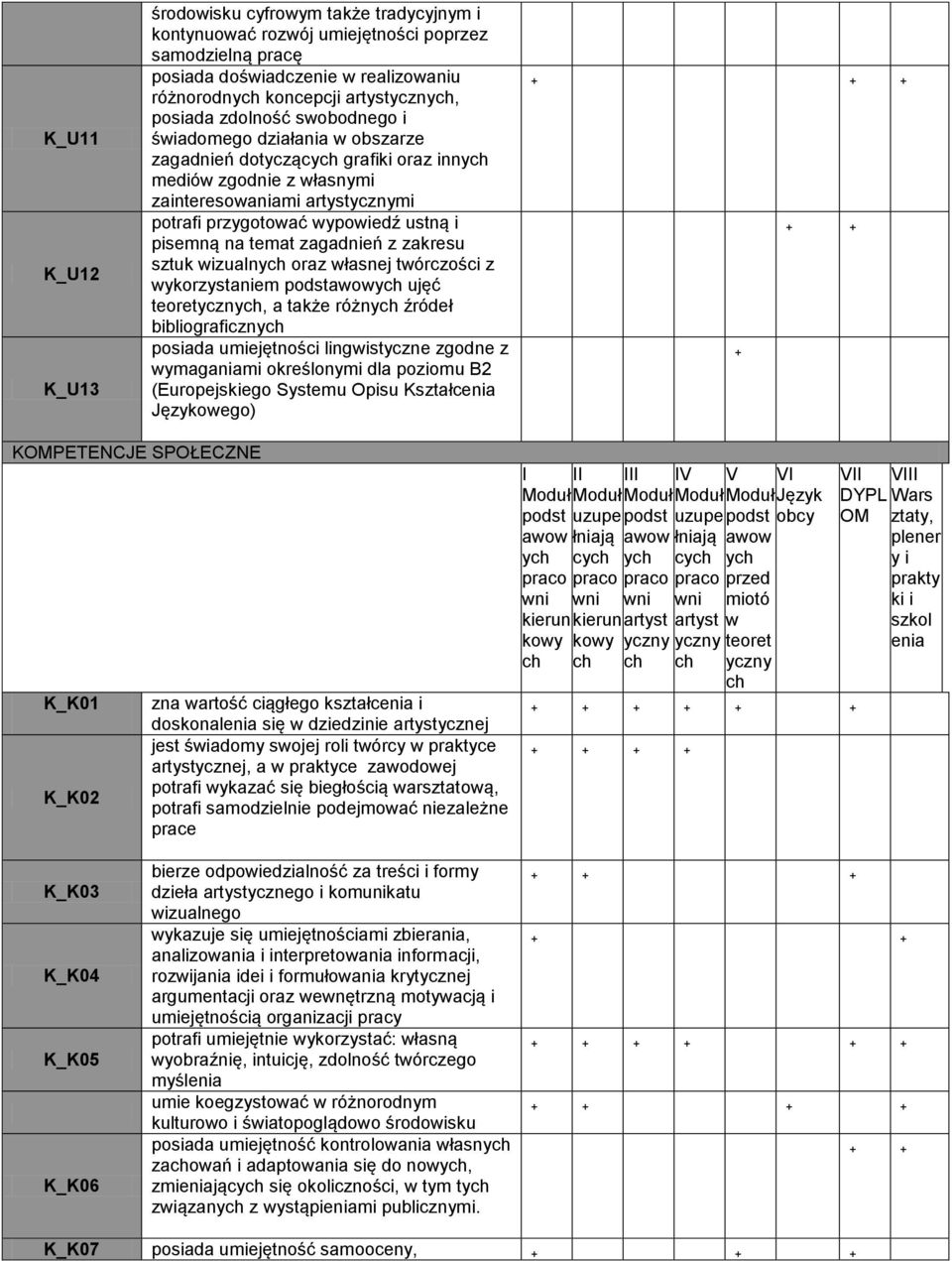 temat zagadnień z zakresu sztuk wizualny oraz własnej twórczości z wykorzystaniem podstawowy ujęć teoretyczny, a także różny źródeł bibliograficzny posiada umiejętności lingwistyczne zgodne z