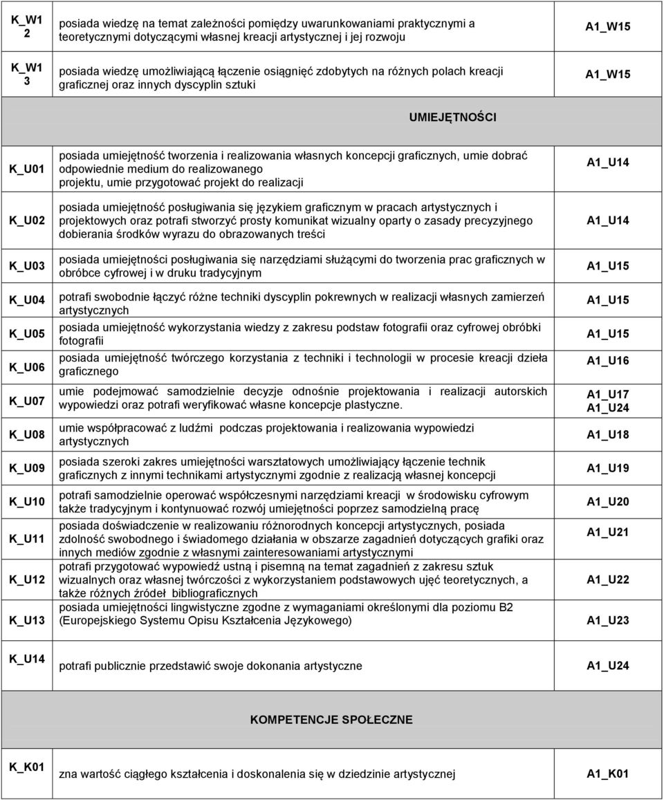 tworzenia i realizowania własny koncepcji graficzny, umie dobrać odpowiednie medium do realizowanego projektu, umie przygotować projekt do realizacji posiada umiejętność posługiwania się językiem