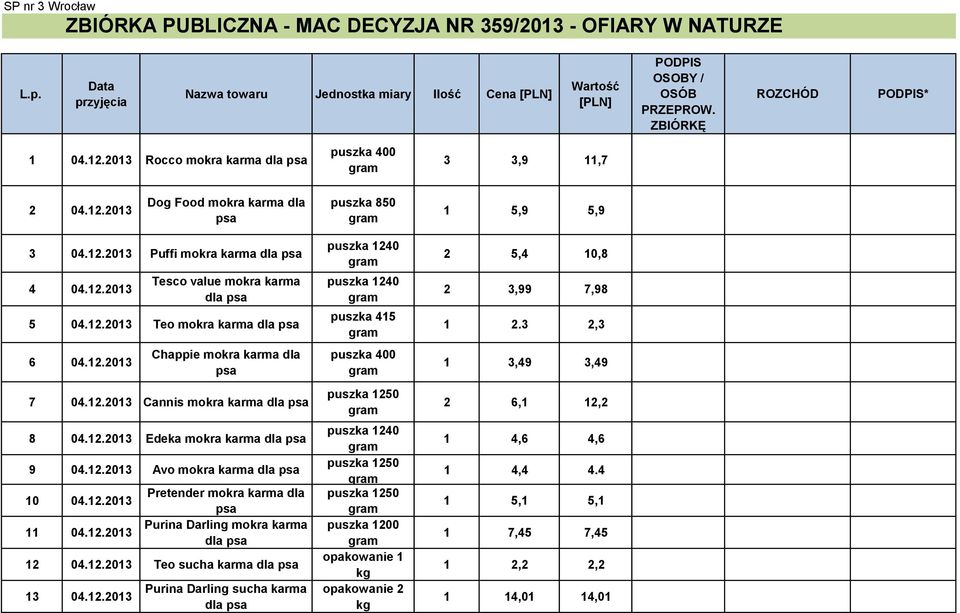 12.2013 Edeka mokra karma dla psa 9 04.12.2013 Avo mokra karma dla psa 10 04.12.2013 11 04.12.2013 Pretender mokra karma dla psa Purina Darling mokra karma dla psa 12 04.12.2013 Teo sucha karma dla psa 13 04.