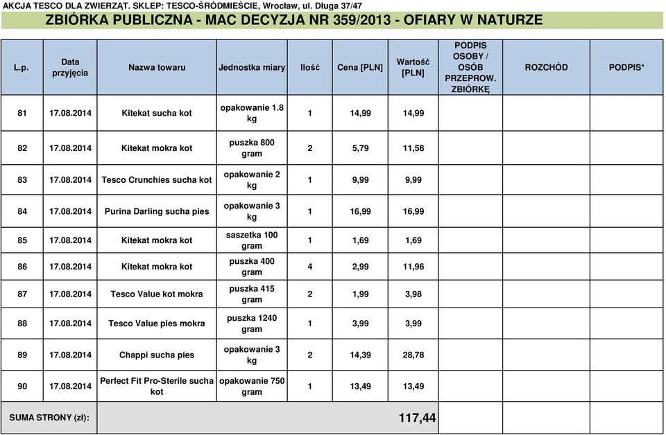 08.2014 Kitekat mokra kot 87 17.08.2014 Tesco Value kot mokra 88 17.08.2014 Tesco Value mokra 89 17.08.2014 Chappi sucha puszka 800 opakowanie 2 saszetka 100 puszka 415 puszka 1240