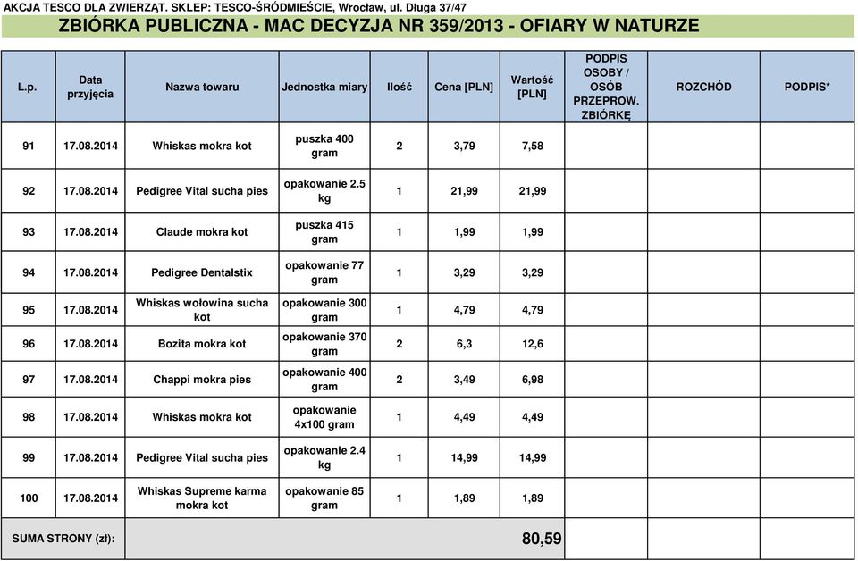 08.2014 Bozita mokra kot 97 17.08.2014 Chappi mokra 98 17.08.2014 Whiskas mokra kot 99 17.08.2014 Pedigree Vital sucha opakowanie 2.