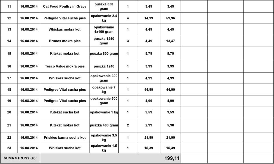 08.2014 Whiskas sucha kot 18 16.08.2014 Pedigree Vital sucha 19 16.08.2014 Pedigree Vital sucha 00 opakowanie 7 opakowanie 500 1 4,99 4,99 1 44,99 44,99 1 4,99 4,99 20 16.08.2014 Kitekat sucha kot opakowanie 1 1 9,59 9,59 21 16.