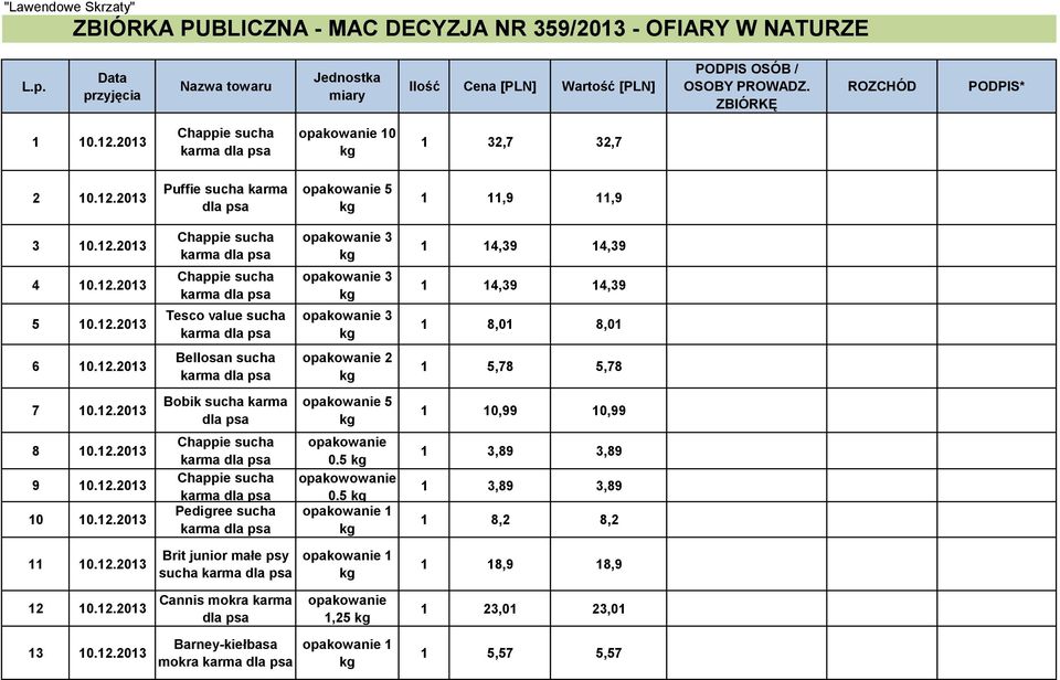 12.2013 Bobik sucha karma dla psa opakowanie 5 1 10,99 10,99 8 10.12.2013 9 10.12.2013 10 10.12.2013 Chappie sucha karma dla psa Chappie sucha karma dla psa Pedigree sucha karma dla psa opakowanie 0.