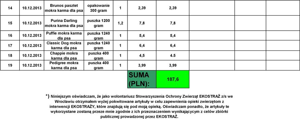 opieki zwierzętom z interwencji EKOSTRAŻY, które znajdują się pod moją opieką.