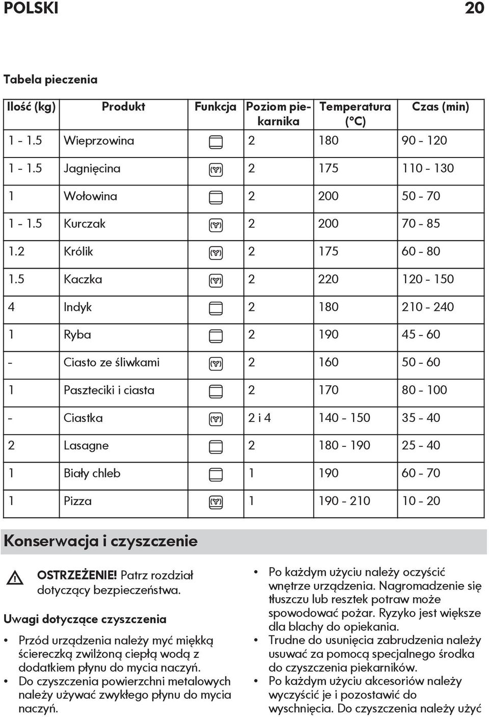 5 Kaczka 2 220 120-150 4 Indyk 2 180 210-240 1 Ryba 2 190 45-60 - Ciasto ze śliwkami 2 160 50-60 1 Paszteciki i ciasta 2 170 80-100 - Ciastka 2 i 4 140-150 35-40 2 Lasagne 2 180-190 25-40 1 Biały
