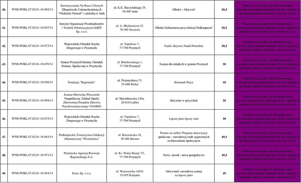 Topolowa 7, Nadal Aktywni Nadal Potrzebni 50,5 43. WND-POKL.07.02.01-18-070/14 Gmina Przemyśl/Gminny Ośrodek Pomocy Społecznej w Przemyślu ul.