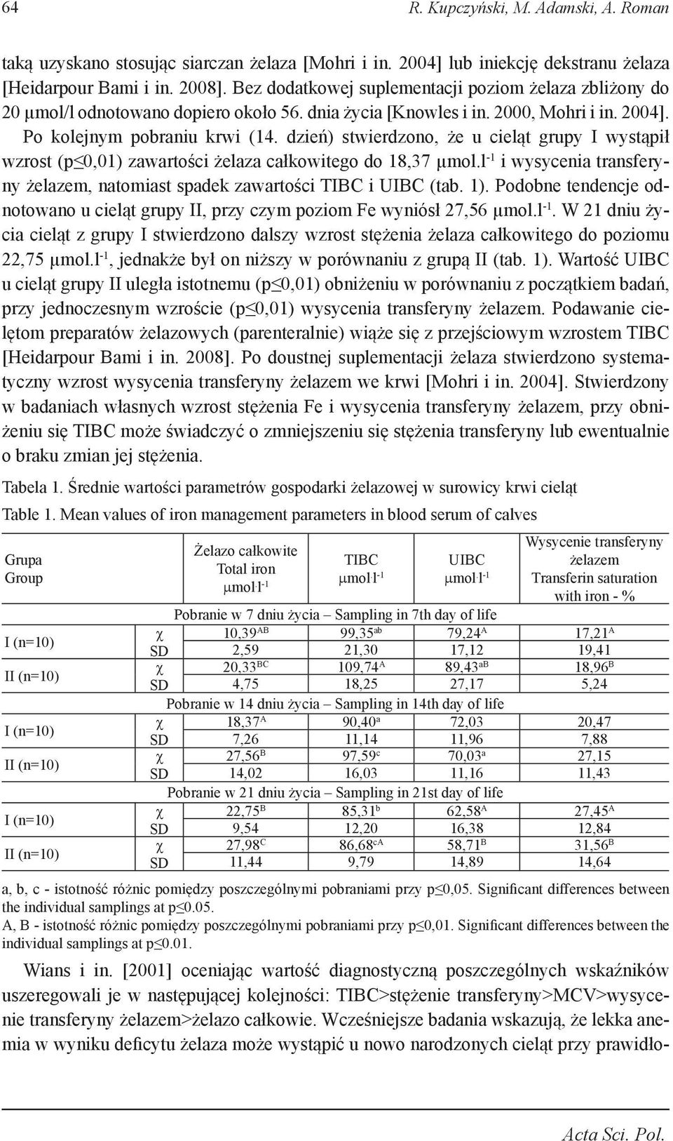 dzień) stwierdzono, że u cieląt grupy I wystąpił wzrost (p 0,01) zawartości żelaza całkowitego do 18,37 µmol.l -1 i wysycenia transferyny żelazem, natomiast spadek zawartości TIBC i UIBC (tab. 1).