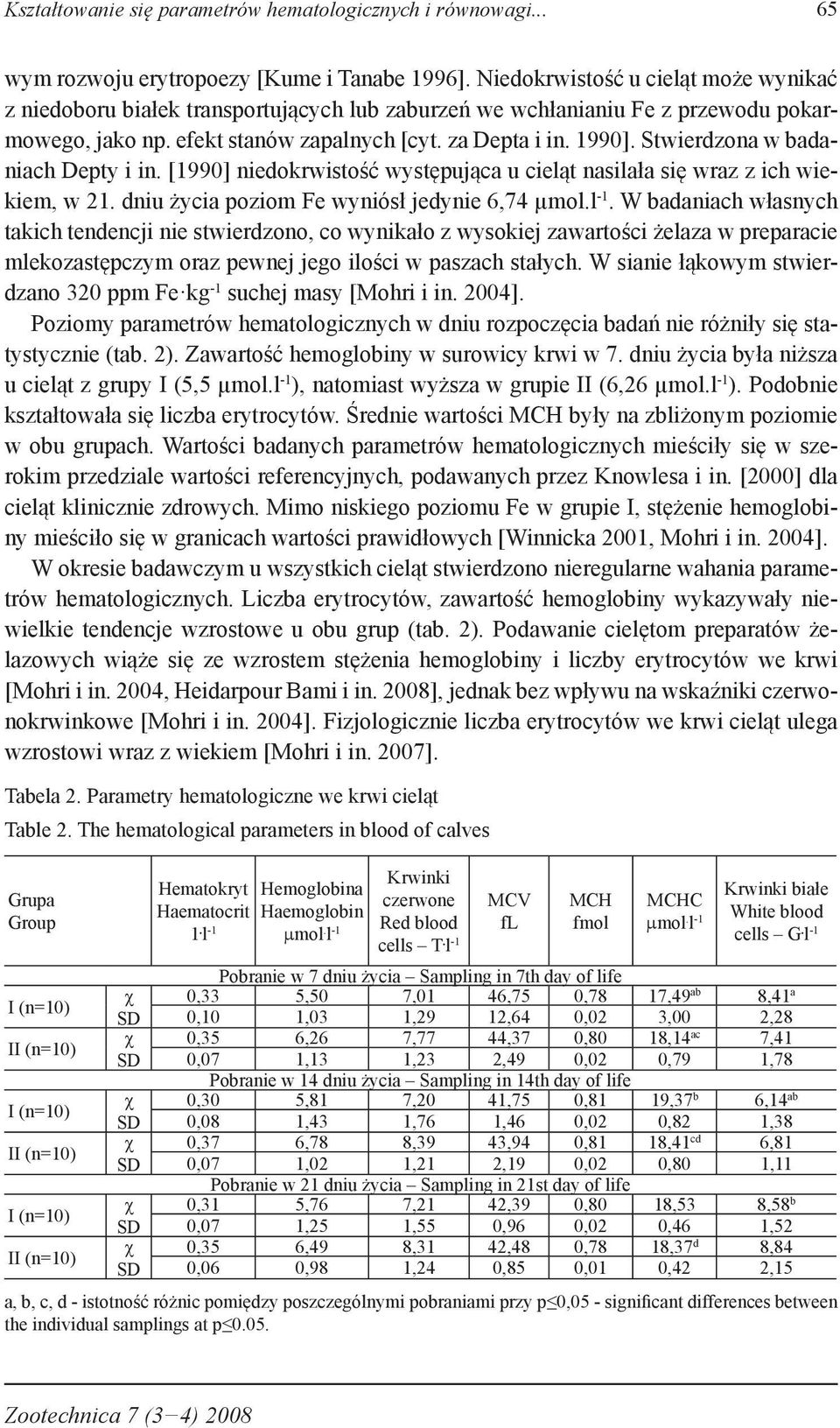 Stwierdzona w badaniach Depty i in. [1990] niedokrwistość występująca u cieląt nasilała się wraz z ich wiekiem, w 21. dniu życia poziom Fe wyniósł jedynie 6,74 µmol.l -1.