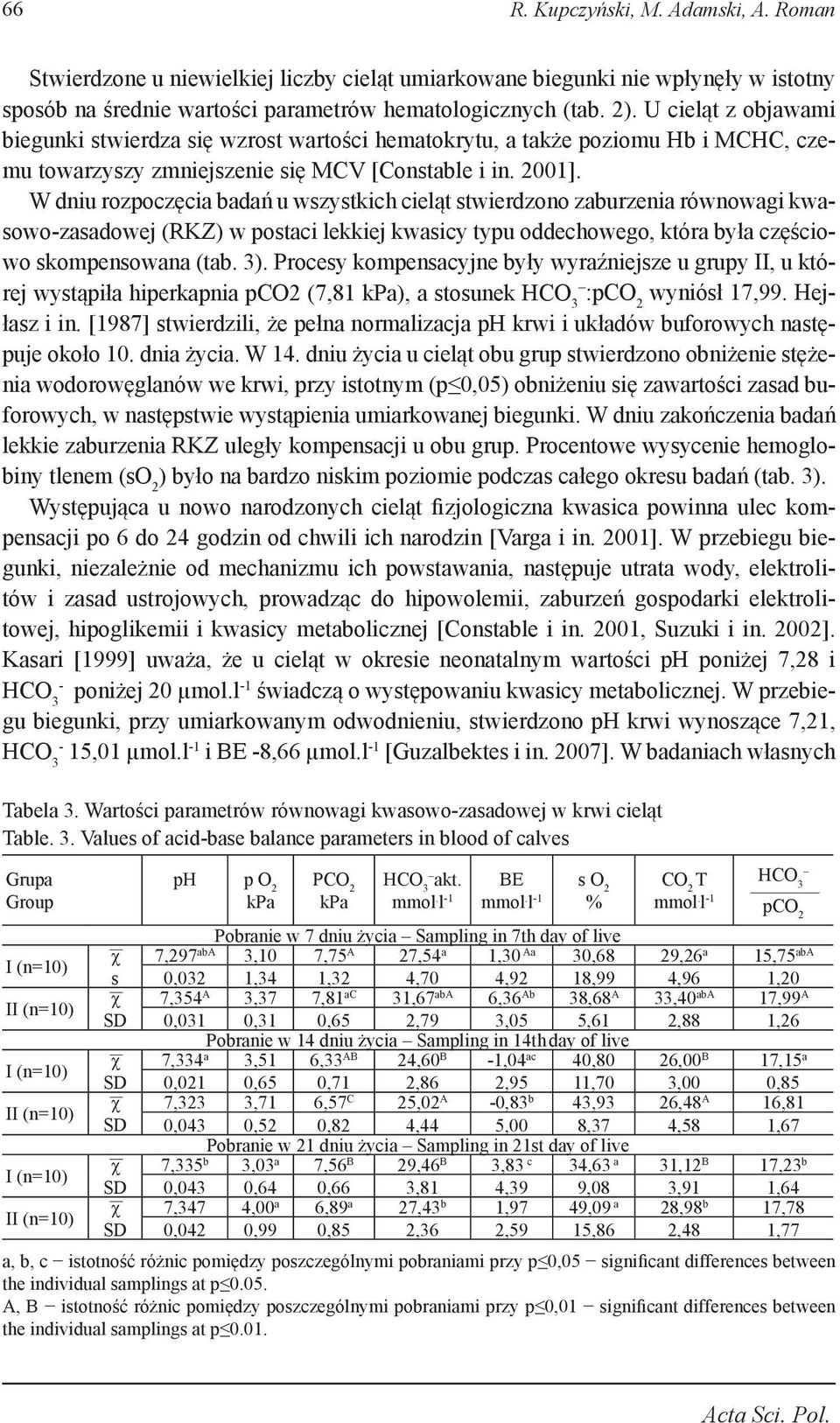 W dniu rozpoczęcia badań u wszystkich cieląt stwierdzono zaburzenia równowagi kwasowo-zasadowej (RKZ) w postaci lekkiej kwasicy typu oddechowego, która była częściowo skompensowana (tab. 3).