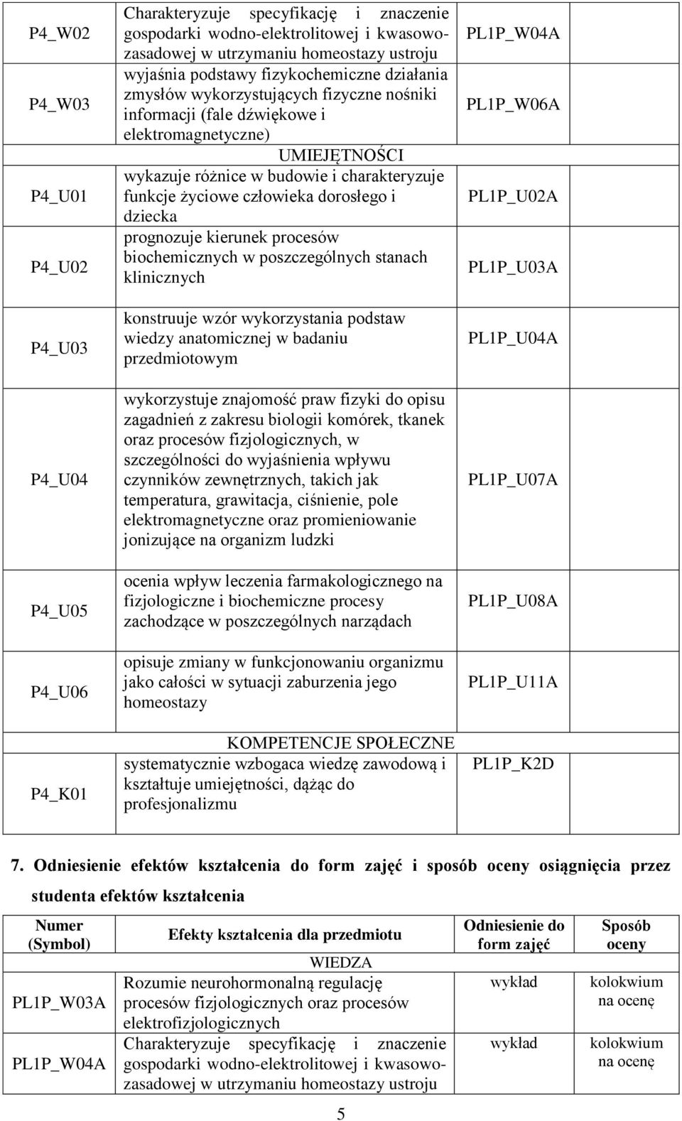 człowieka dorosłego i dziecka prognozuje kierunek procesów biochemicznych w poszczególnych stanach klinicznych konstruuje wzór wykorzystania podstaw wiedzy anatomicznej w badaniu przedmiotowym