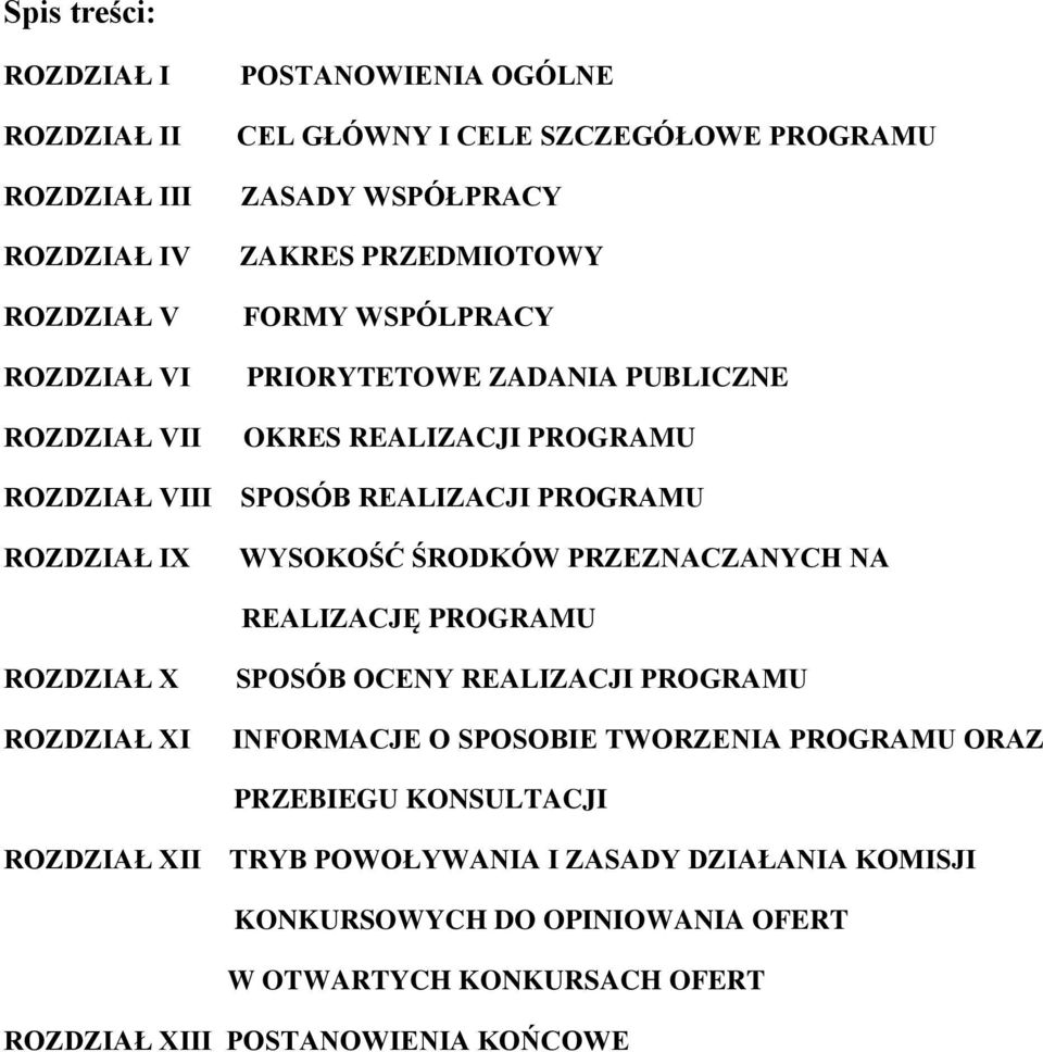 WYSOKOŚĆ ŚRODKÓW PRZEZNACZANYCH NA REALIZACJĘ PROGRAMU ROZDZIAŁ X ROZDZIAŁ XI SPOSÓB OCENY REALIZACJI PROGRAMU INFORMACJE O SPOSOBIE TWORZENIA PROGRAMU ORAZ