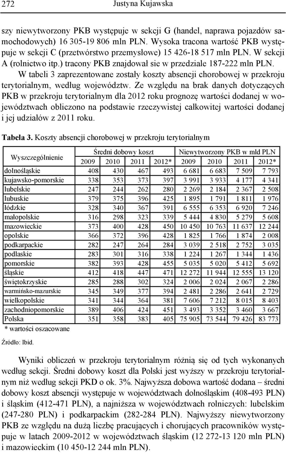 W tabeli 3 zaprezentowane zostały koszty absencji chorobowej w przekroju terytorialnym, według województw.
