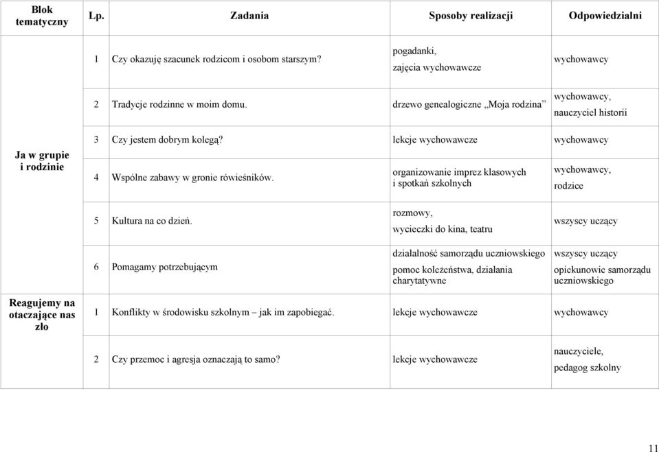 organizowanie imprez klasowych i spotkań szkolnych, rodzice 5 Kultura na co dzień.