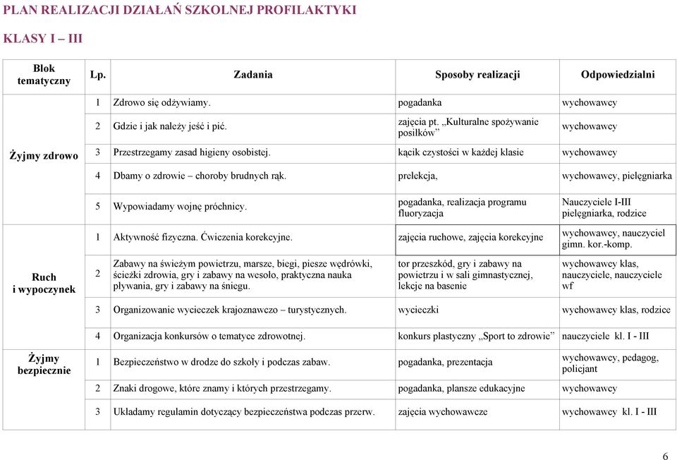 prelekcja,, pielęgniarka 5 Wypowiadamy wojnę próchnicy. pogadanka, realizacja programu fluoryzacja Nauczyciele I-III pielęgniarka, rodzice 1 Aktywność fizyczna. Ćwiczenia korekcyjne.