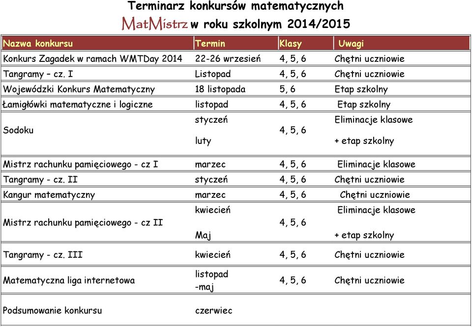 Eliminacje klasowe + etap szkolny Mistrz rachunku pamięciowego - cz I marzec 4, 5, 6 Eliminacje klasowe Tangramy - cz.