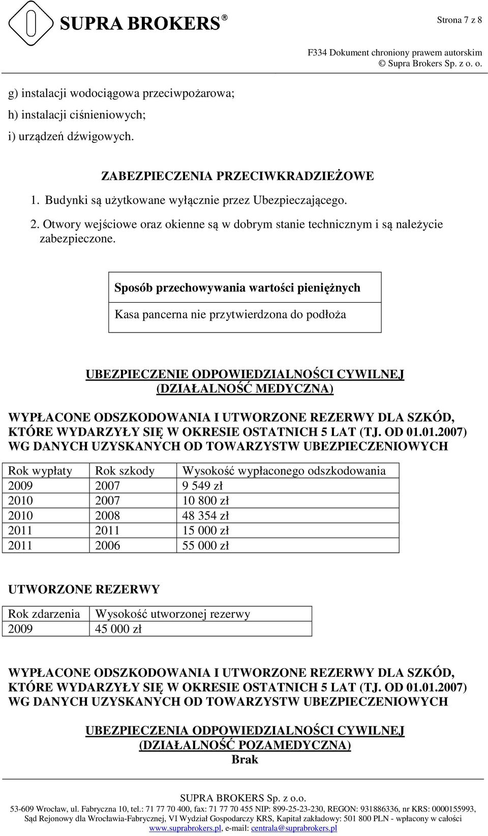 Sposób przechowywania wartości pieniężnych Kasa pancerna nie przytwierdzona do podłoża UBEZPIECZENIE ODPOWIEDZIALNOŚCI CYWILNEJ (DZIAŁALNOŚĆ MEDYCZNA) WYPŁACONE ODSZKODOWANIA I UTWORZONE REZERWY DLA