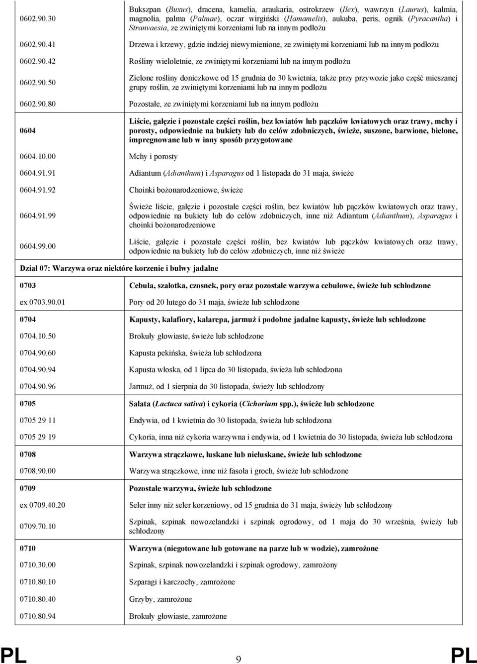ze zwiniętymi korzeniami lub na innym podłożu 41 Drzewa i krzewy, gdzie indziej niewymienione, ze zwiniętymi korzeniami lub na innym podłożu 42 Rośliny wieloletnie, ze zwiniętymi korzeniami lub na