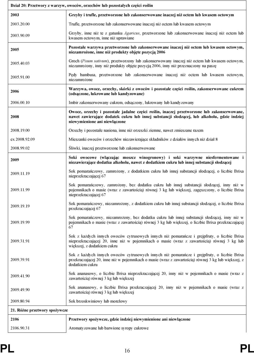 00 2006 Grzyby, inne niż te z gatunku Agaricus, przetworzone lub zakonserwowane inaczej niż octem lub kwasem octowym, inne niż uprawiane Pozostałe warzywa przetworzone lub zakonserwowane inaczej niż