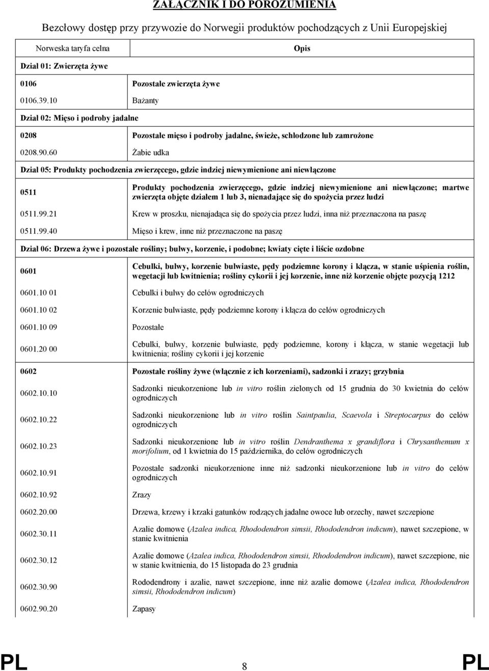 60 Żabie udka Dział 05: Produkty pochodzenia zwierzęcego, gdzie indziej niewymienione ani niewłączone 0511 Produkty pochodzenia zwierzęcego, gdzie indziej niewymienione ani niewłączone; martwe