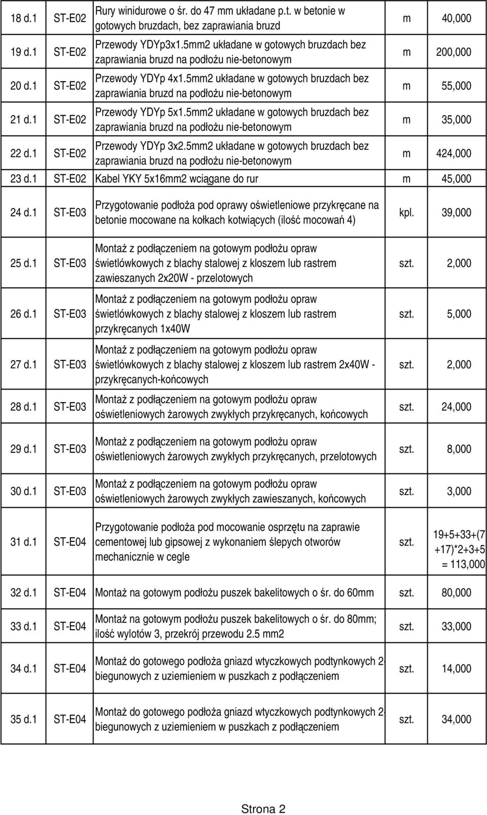 5mm2 układane w gotowych bruzdach bez zaprawiania bruzd na podłożu Przewody YDYp 3x2.