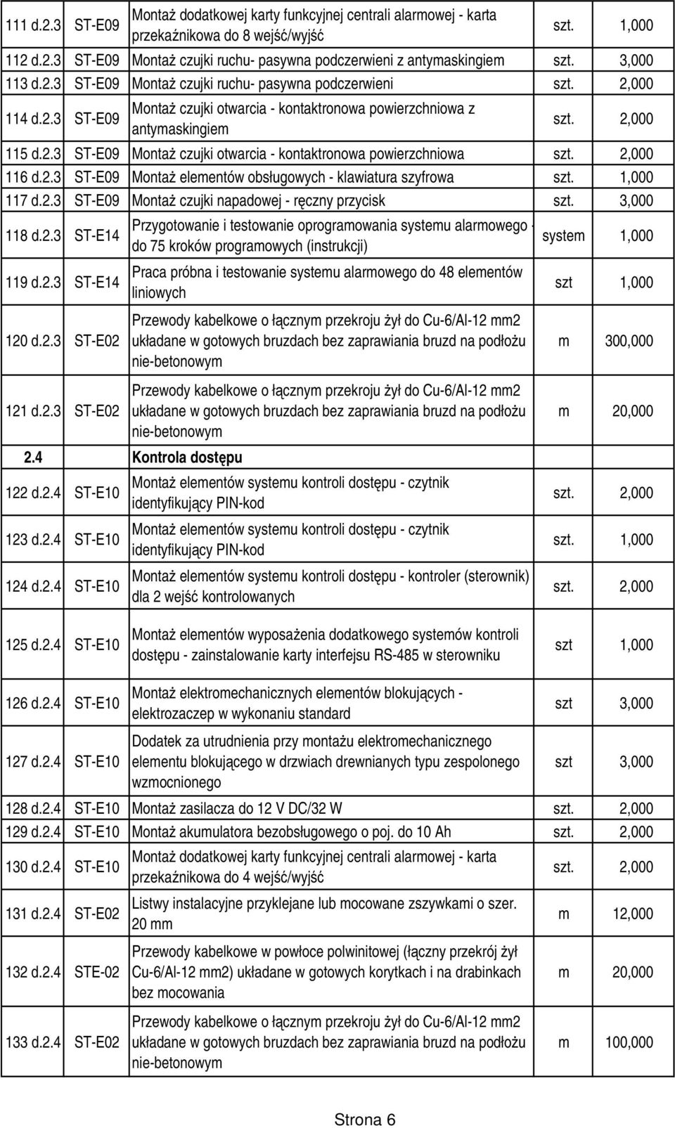 2.3 ST-E09 Montaż elementów obsługowych - klawiatura szyfrowa 117 d.2.3 ST-E09 Montaż czujki napadowej - ręczny przycisk szt. 3,000 118 d.2.3 ST-E14 119 d.2.3 ST-E14 120 d.2.3 ST-E02 121 d.2.3 ST-E02 Przygotowanie i testowanie oprogramowania systemu alarmowego - do 75 kroków programowych (instrukcji) Praca próbna i testowanie systemu alarmowego do 48 elementów liniowych 2.