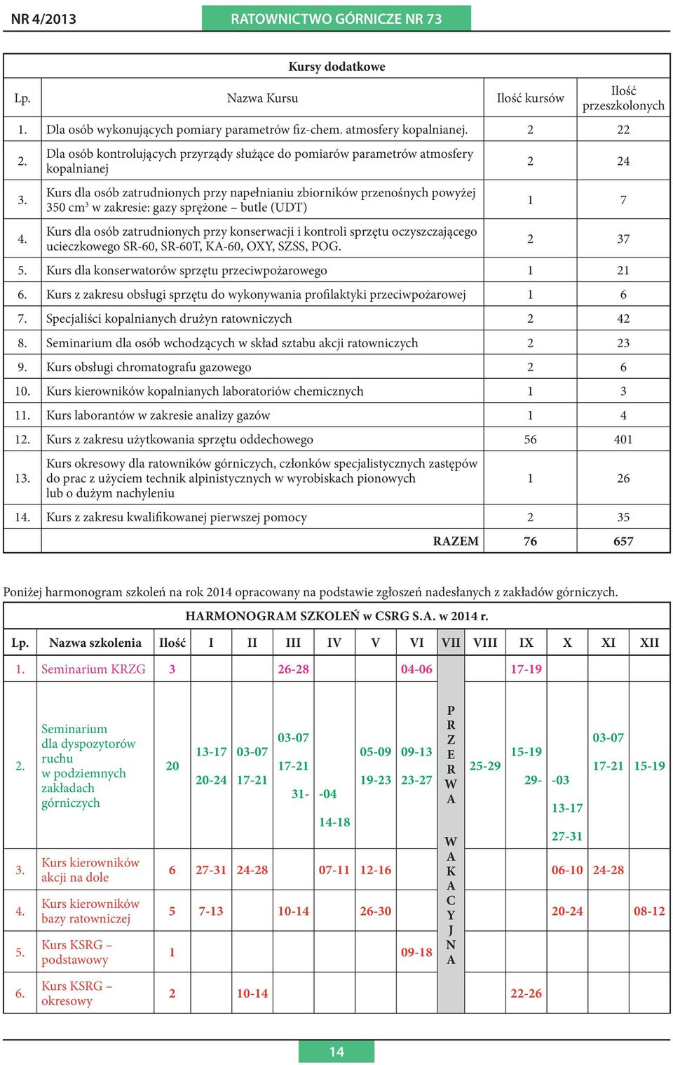 (UDT) Kurs dla osób zatrudnionych przy konserwacji i kontroli sprzętu oczyszczającego ucieczkowego SR-60, SR-60T, KA-60, OXY, SZSS, POG. 2 24 1 7 2 37 5.