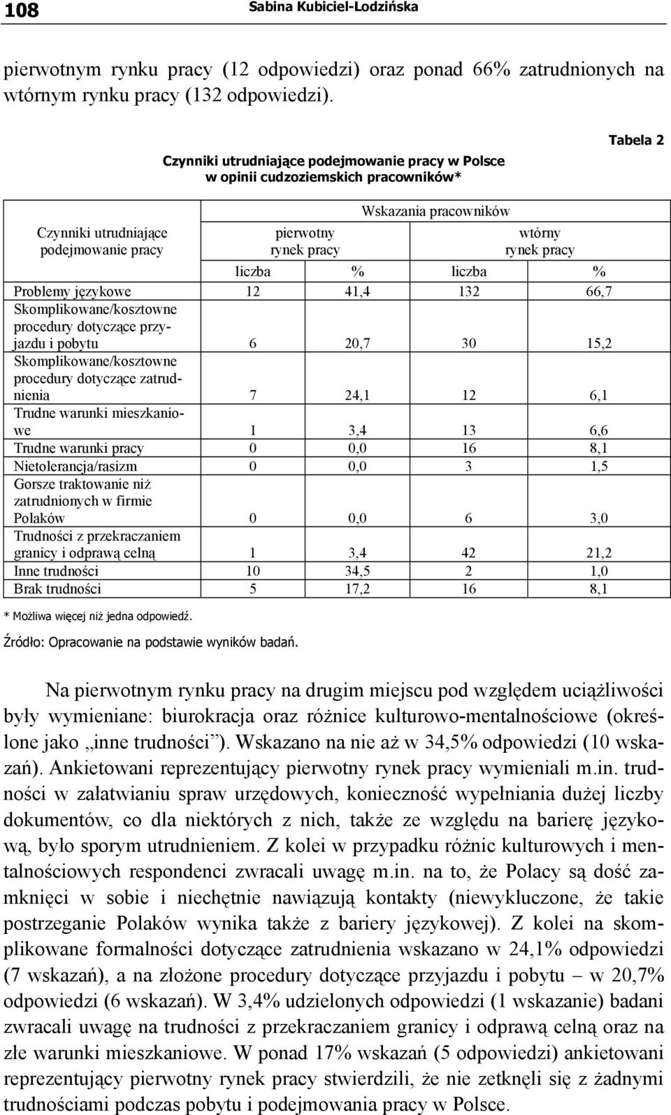 Problemy językowe 12 41,4 132 66,7 Skomplikowane/kosztowne procedury dotyczące przyjazdu i pobytu 6 20,7 30 15,2 Skomplikowane/kosztowne procedury dotyczące zatrudnienia 7 24,1 12 6,1 Trudne warunki