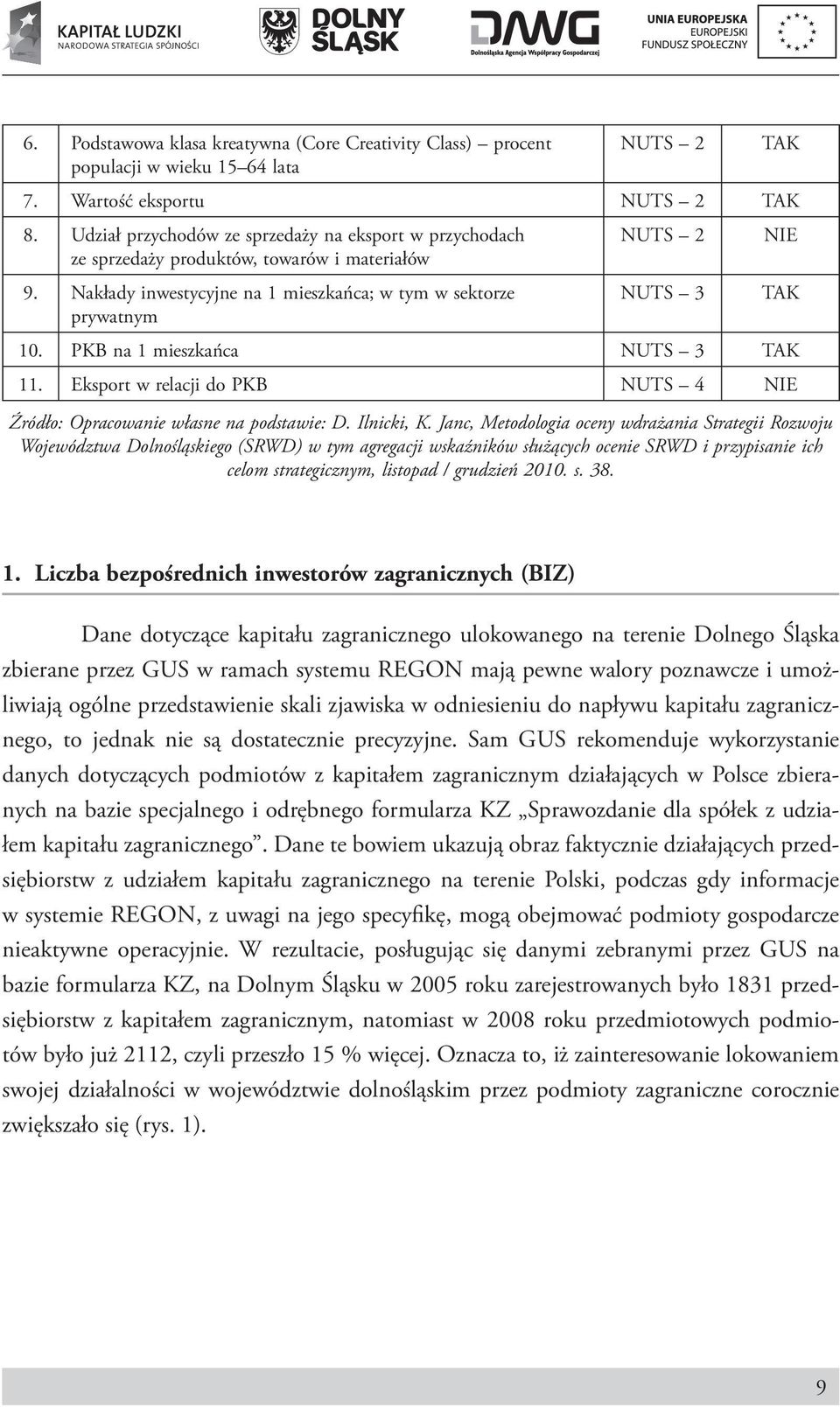 PKB na 1 mieszkańca NUTS 3 TAK 11. Eksport w relacji do PKB NUTS 4 NIE Źródło: Opracowanie własne na podstawie: D. Ilnicki, K.