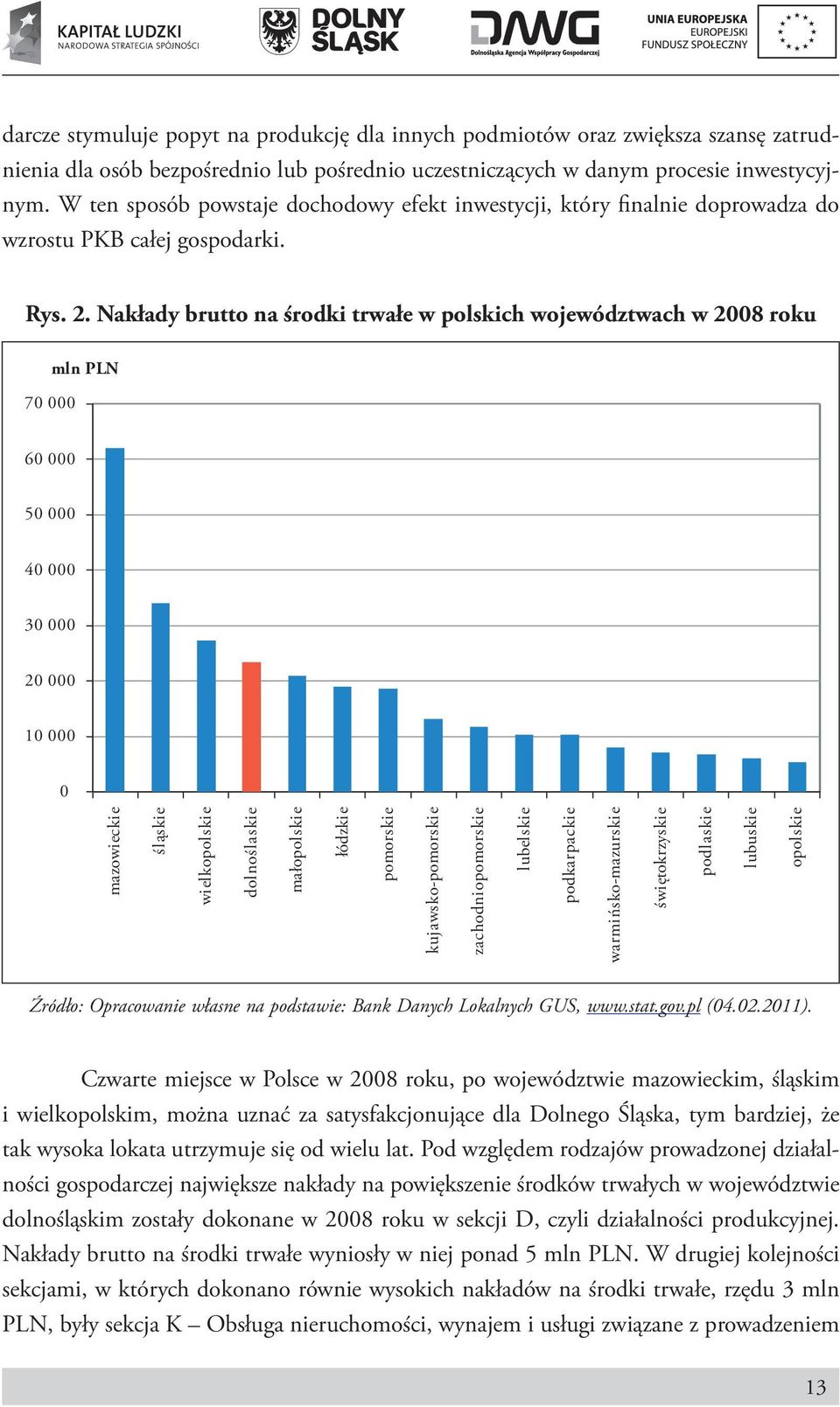Nakłady brutto na środki trwałe w polskich województwach w 2008 roku mln PLN 70 000 60 000 50 000 40 000 30 000 20 000 10 000 0 mazowieckie śląskie wielkopolskie dolnoślaskie małopolskie łódzkie