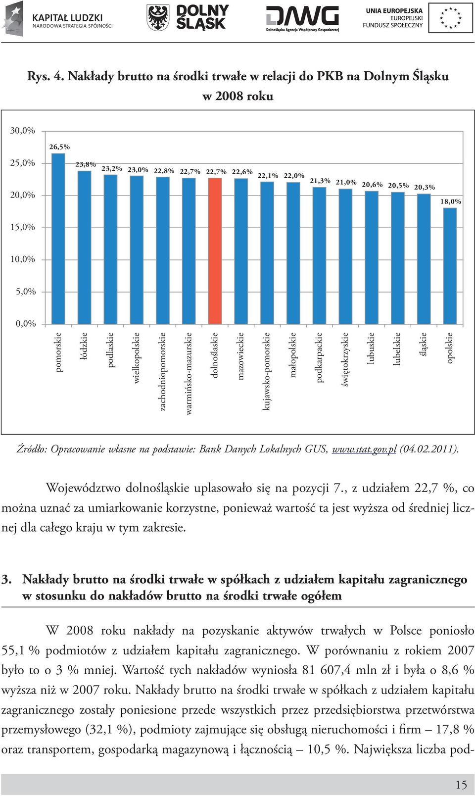 10,0% 5,0% 0,0% pomorskie łódzkie podlaskie wielkopolskie zachodniopomorskie warmińsko-mazurskie dolnoślaskie mazowieckie kujawsko-pomorskie małopolskie podkarpackie świętokrzyskie lubuskie lubelskie