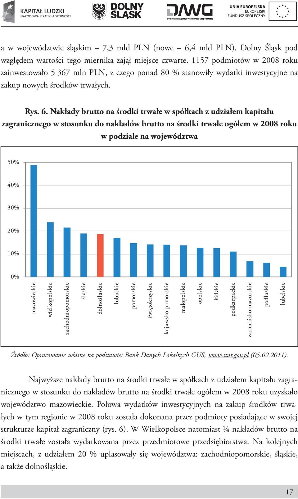 Nakłady brutto na środki trwałe w spółkach z udziałem kapitału zagranicznego w stosunku do nakładów brutto na środki trwałe ogółem w 2008 roku w podziale na województwa 50% 40% 30% 20% 10% 0%