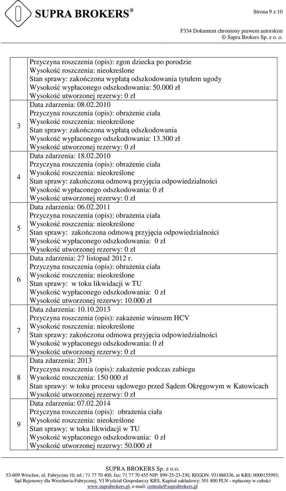 02.2011 Przyczyna roszczenia (opis): obrażenia ciała Stan sprawy: zakończona odmową przyjęcia odpowiedzialności Data zdarzenia: 27 listopad 2012 r.