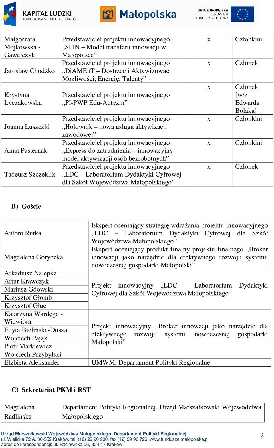 dla Szkół Województwa Małopolskiego Członkini Członek Członek [w/z Edwarda Bolaka] Członkini Członkini Członek B) Goście Antoni Rutka Magdalena Goryczka Arkadiusz Nalepka Artur Krawczyk Mariusz