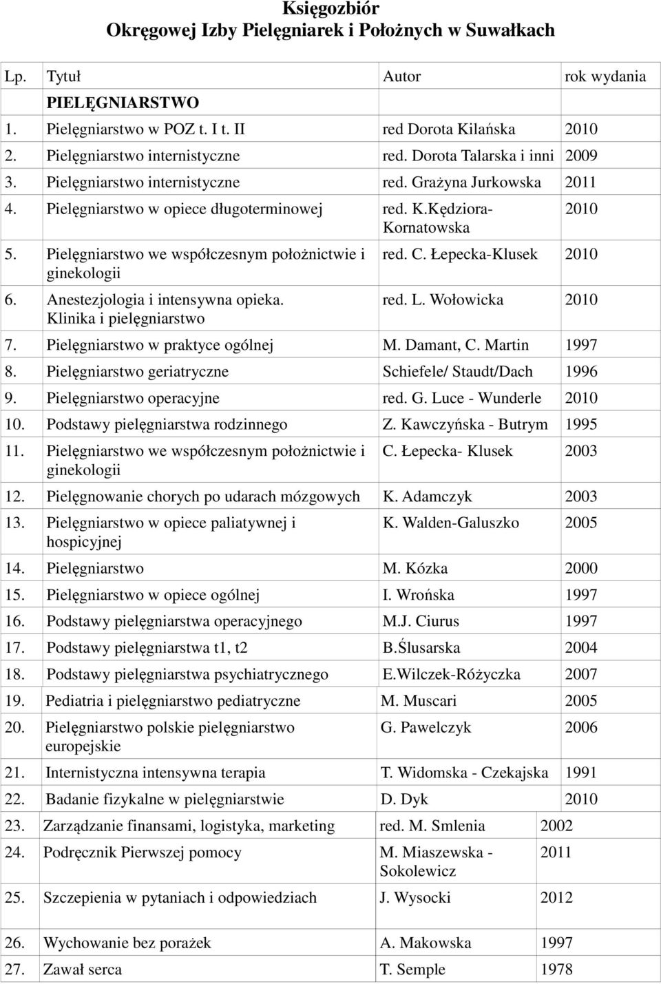 Pielęgniarstwo we współczesnym położnictwie i ginekologii 6. Anestezjologia i intensywna opieka. Klinika i pielęgniarstwo red. C. Łepecka-Klusek red. L. Wołowicka 7.