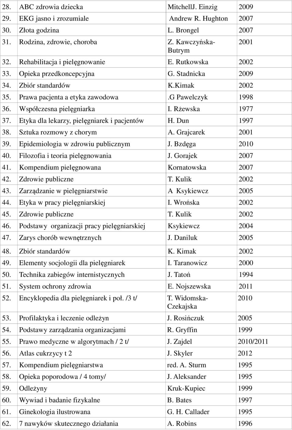 Współczesna pielęgniarka I. Rżewska 1977 37. Etyka dla lekarzy, pielęgniarek i pacjentów H. Dun 1997 38. Sztuka rozmowy z chorym A. Grajcarek 2001 39. Epidemiologia w zdrowiu publicznym J. Bzdęga 40.