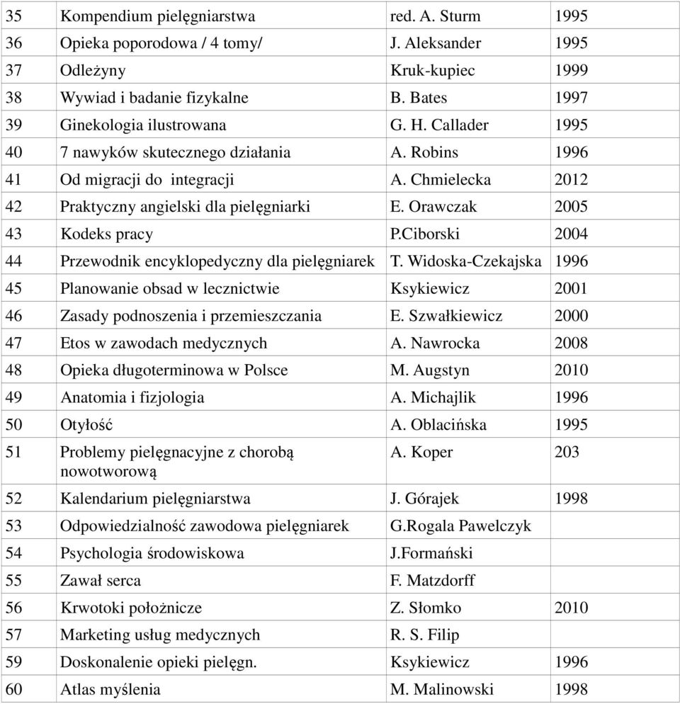 Ciborski 2004 44 Przewodnik encyklopedyczny dla pielęgniarek T. Widoska-Czekajska 1996 45 Planowanie obsad w lecznictwie Ksykiewicz 2001 46 Zasady podnoszenia i przemieszczania E.