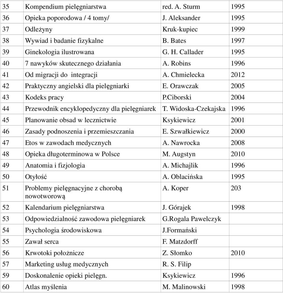 Ciborski 2004 44 Przewodnik encyklopedyczny dla pielęgniarek T. Widoska-Czekajska 1996 45 Planowanie obsad w lecznictwie Ksykiewicz 2001 46 Zasady podnoszenia i przemieszczania E.