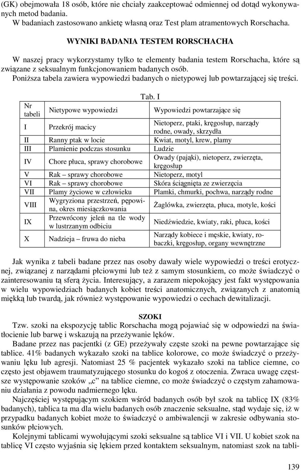 Poniższa tabela zawiera wypowiedzi badanych o nietypowej lub powtarzającej się treści. Nr tabeli I Nietypowe wypowiedzi Przekrój macicy Tab.