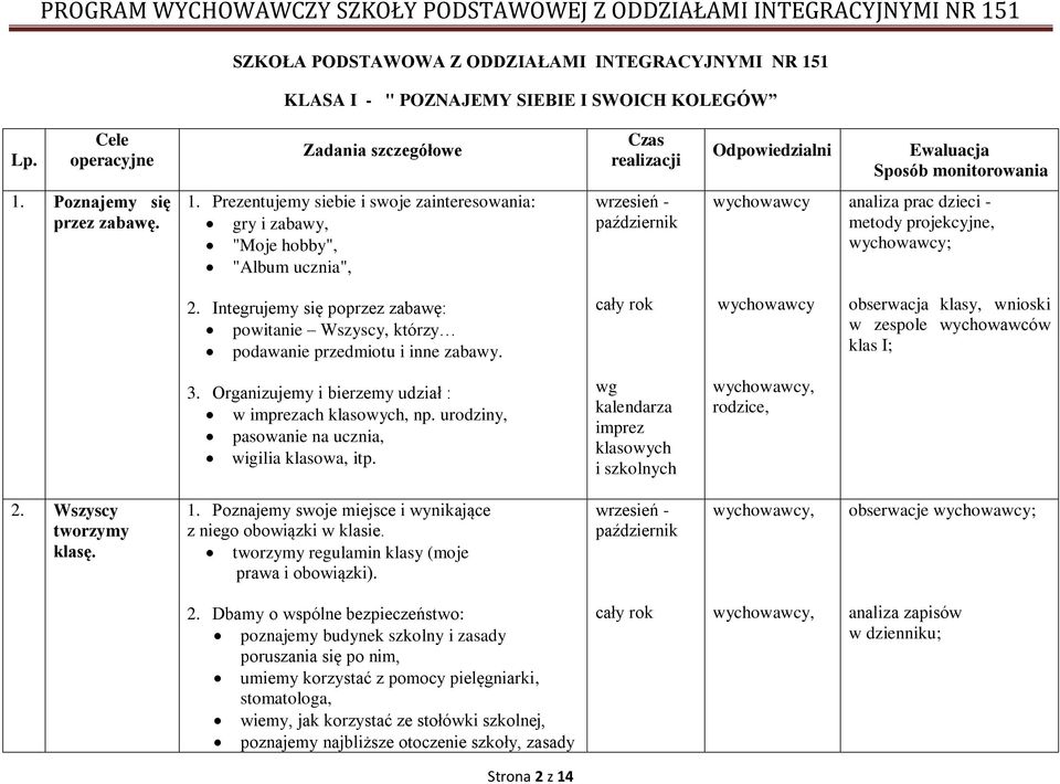 Poznajemy się przez zabawę. 1. Prezentujemy siebie i swoje zainteresowania: gry i zabawy, "Moje hobby", "Album ucznia", wrzesień - październik analiza prac dzieci - metody projekcyjne, ; 2.