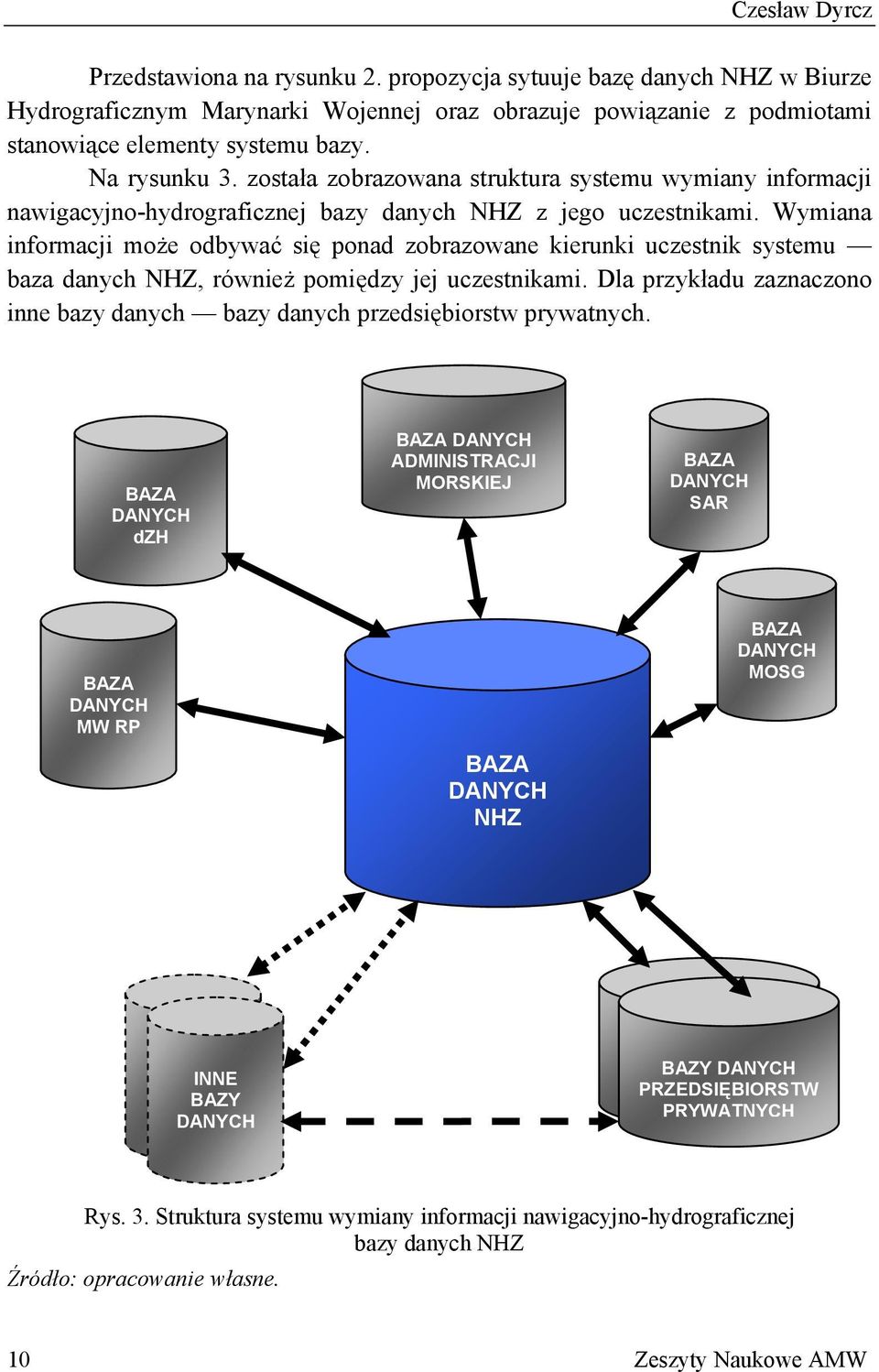 Wymiana informacji może odbywać się ponad zobrazowane kierunki uczestnik systemu baza danych NHZ, również pomiędzy jej uczestnikami.