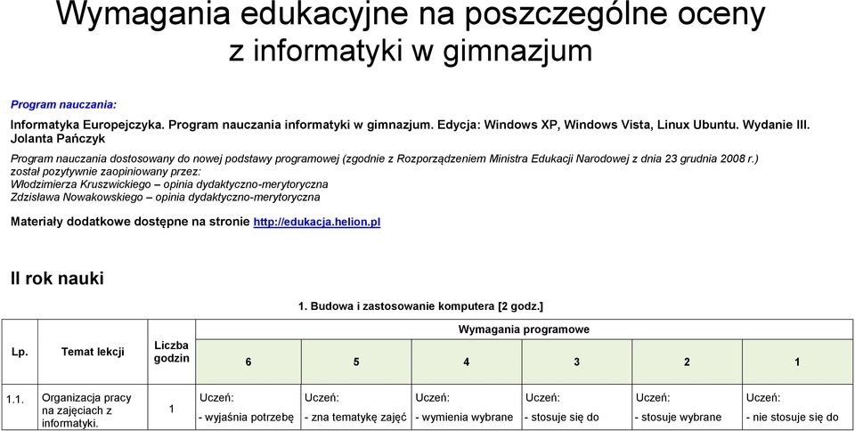 Jolanta Pańczyk Program nauczania dostosowany do nowej podstawy programowej (zgodnie z Rozporządzeniem Ministra Edukacji Narodowej z dnia 23 grudnia 2008 r.