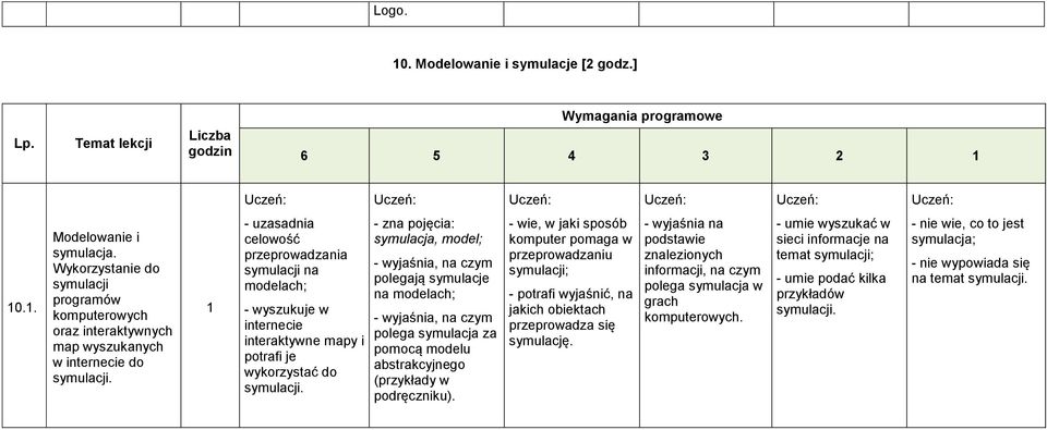 - zna pojęcia: symulacja, model; - wyjaśnia, na czym polegają symulacje na modelach; - wyjaśnia, na czym polega symulacja za pomocą modelu abstrakcyjnego (przykłady w podręczniku).