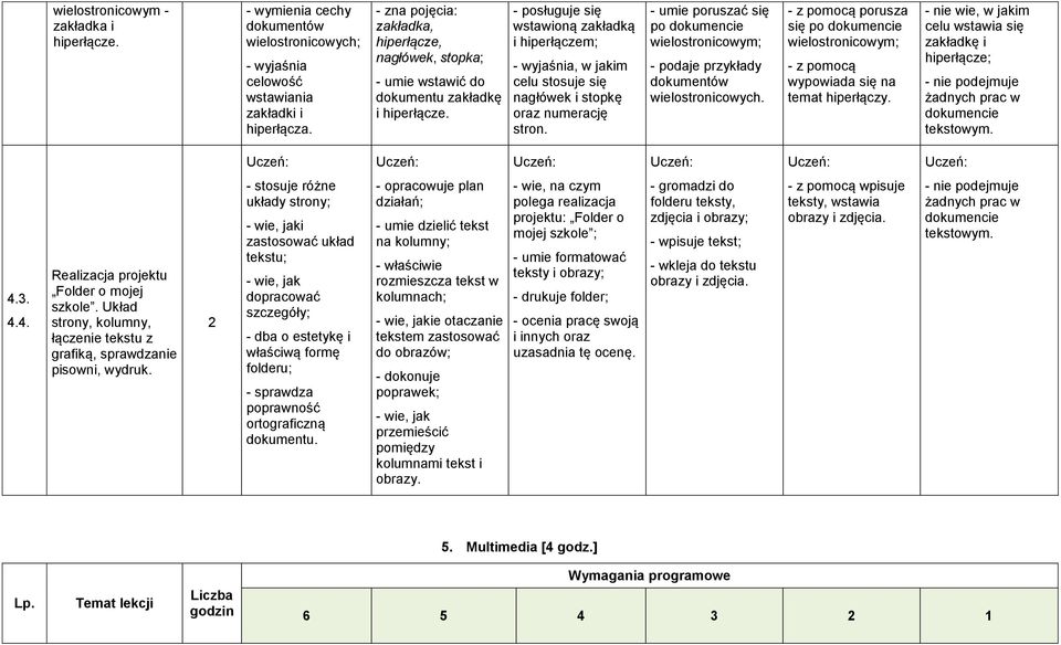 - posługuje się wstawioną zakładką i hiperłączem; - wyjaśnia, w jakim celu stosuje się nagłówek i stopkę oraz numerację stron.