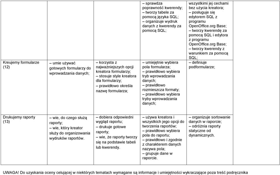 wprowadzania danych; prawidłowo rozmieszcza formaty; prawidłowo wybiera tryby wprowadzania danych; wszystkimi jej cechami bez użycia kreatora; posługuje się edytorem SQL z programu OpenOffice.