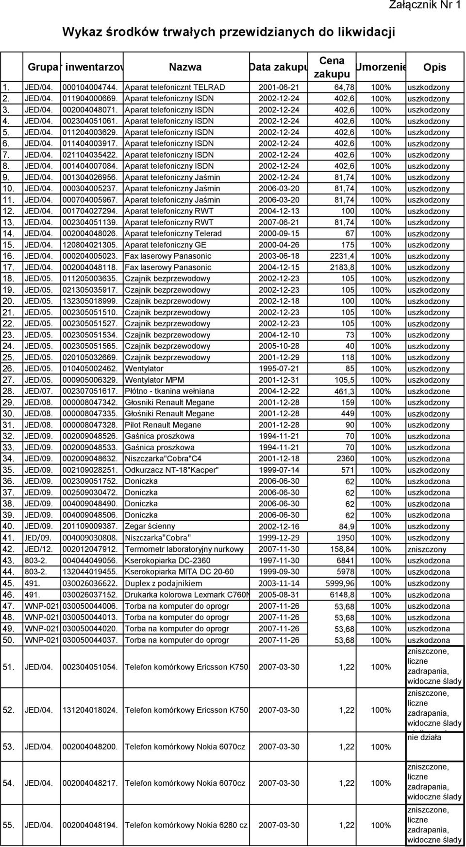 JED/04. 011204003629. Aparat telefoniczny ISDN 2002-12-24 402,6 6. JED/04. 011404003917. Aparat telefoniczny ISDN 2002-12-24 402,6 7. JED/04. 021104035422. Aparat telefoniczny ISDN 2002-12-24 402,6 8.