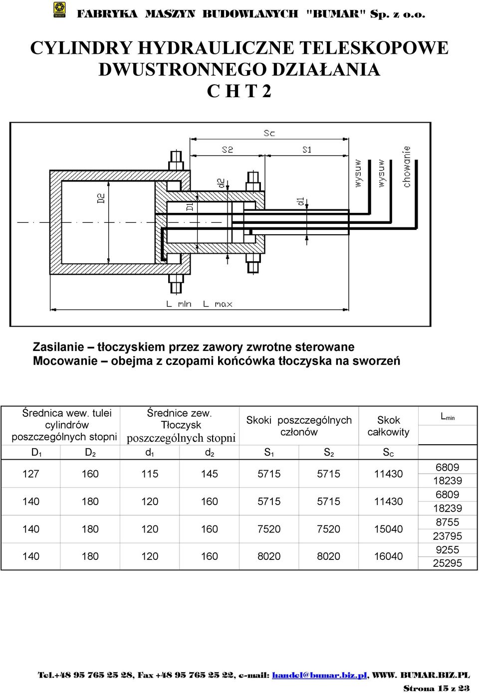 Tłoczysk poszczególnych stopni Skoki poszczególnych członów Skok całkowity D 1 D 2 d 1 d 2 S 1 S 2 S C 127 160 115 145 5715 5715