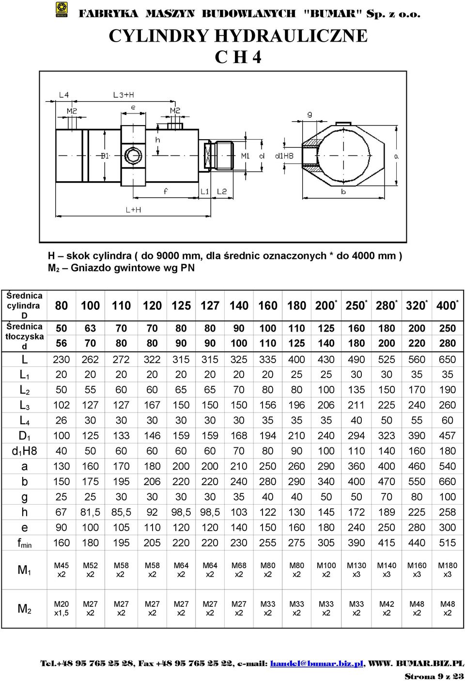 25 30 30 35 35 L 2 50 55 60 60 65 65 70 80 80 100 135 150 170 190 L 3 102 127 127 167 150 150 150 156 196 206 211 225 240 260 L 4 26 30 30 30 30 30 30 35 35 35 40 50 55 60 D 1 100 125 133 146 159 159